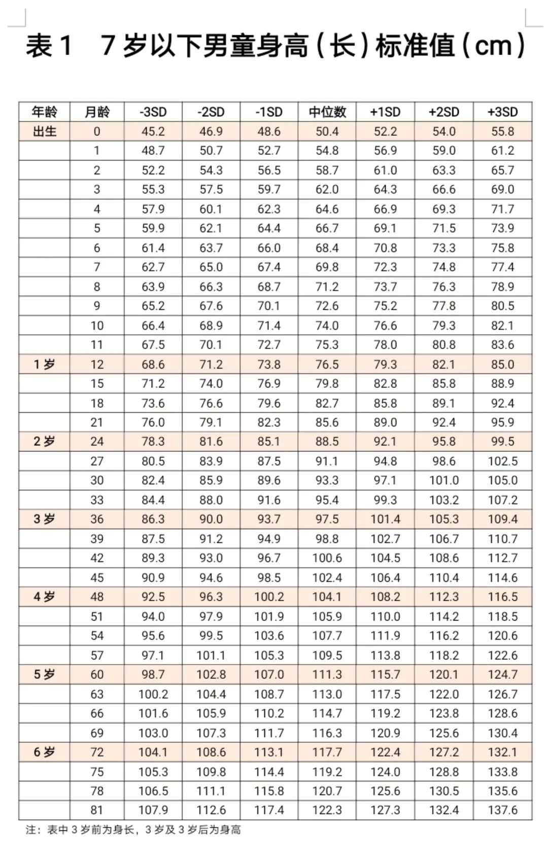 最新身高体重标准表，，，快看你家娃合格了吗？？？